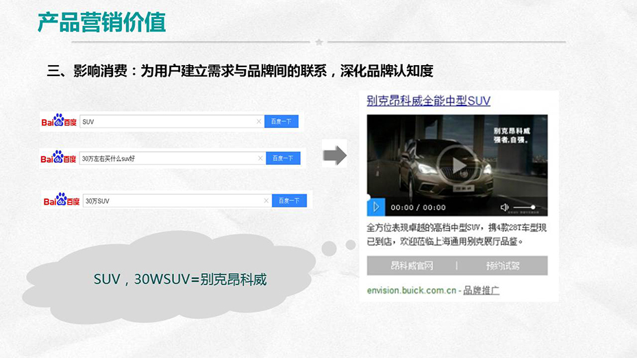 產(chǎn)品營(yíng)銷(xiāo)